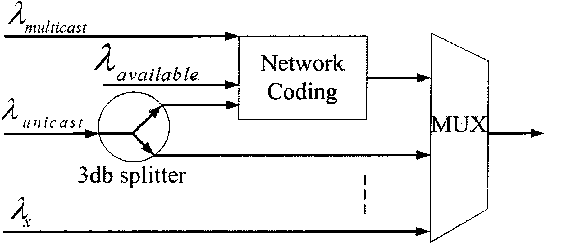 Network coding based wavelength conflict solution in WDM (Wavelength Division Multiplex) multicast network