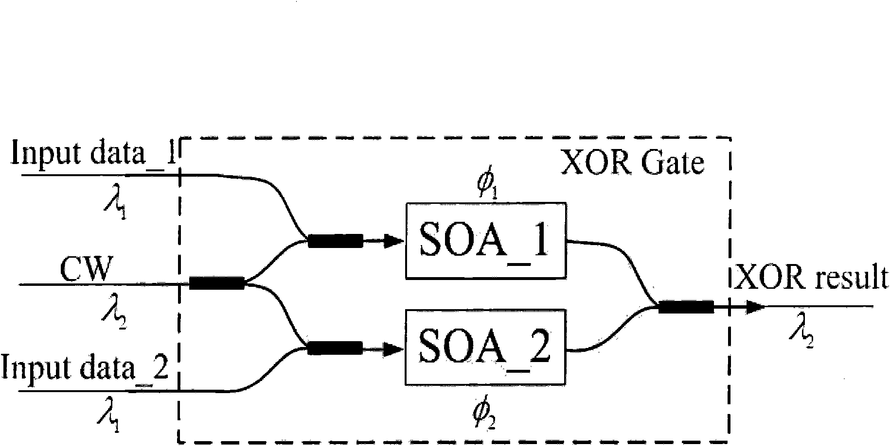 Network coding based wavelength conflict solution in WDM (Wavelength Division Multiplex) multicast network