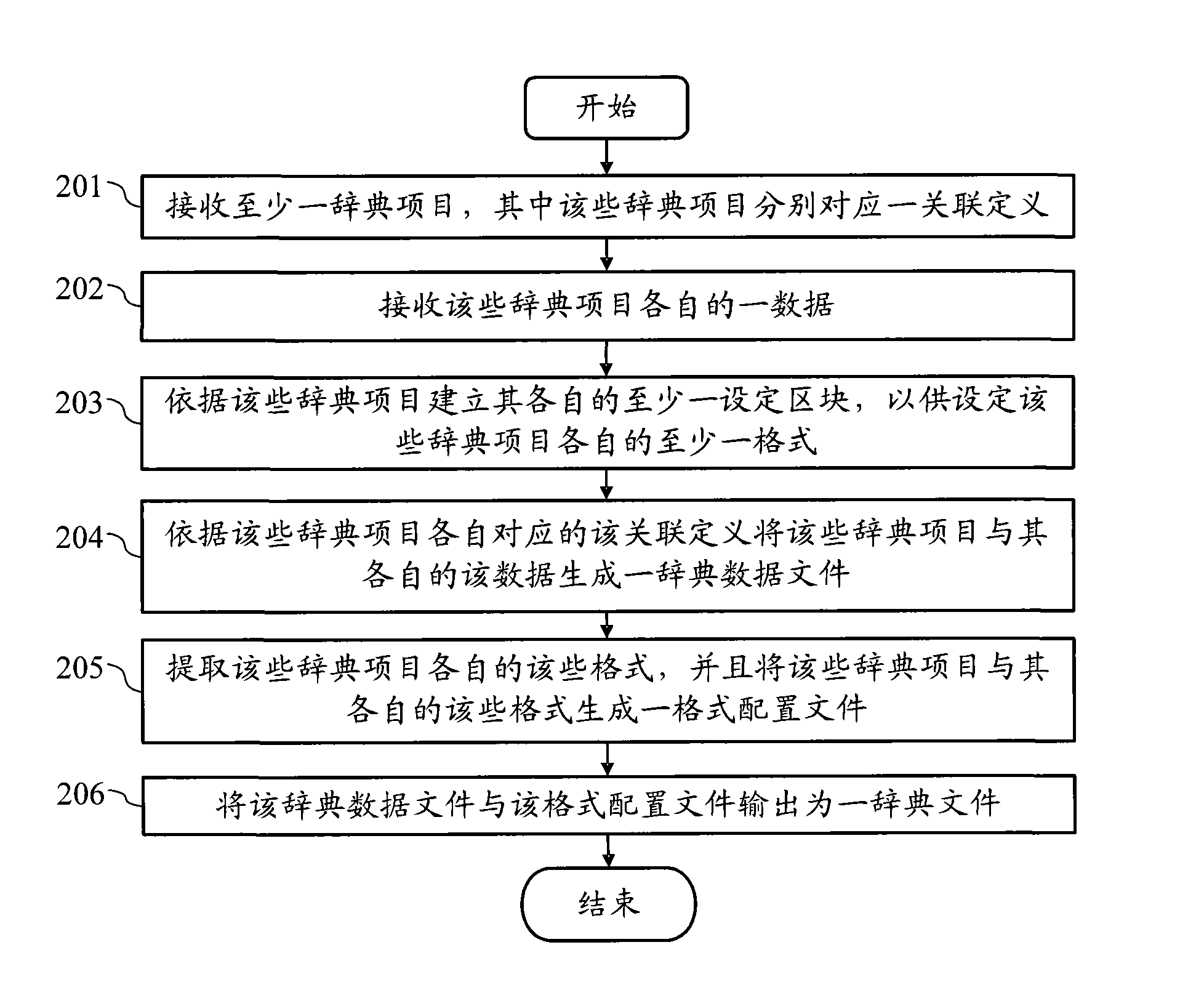 Customized dictionary generating system and method thereof