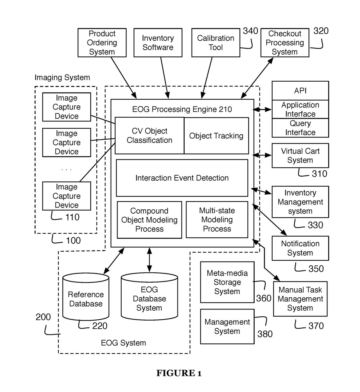System and method for computer vision driven applications within an environment