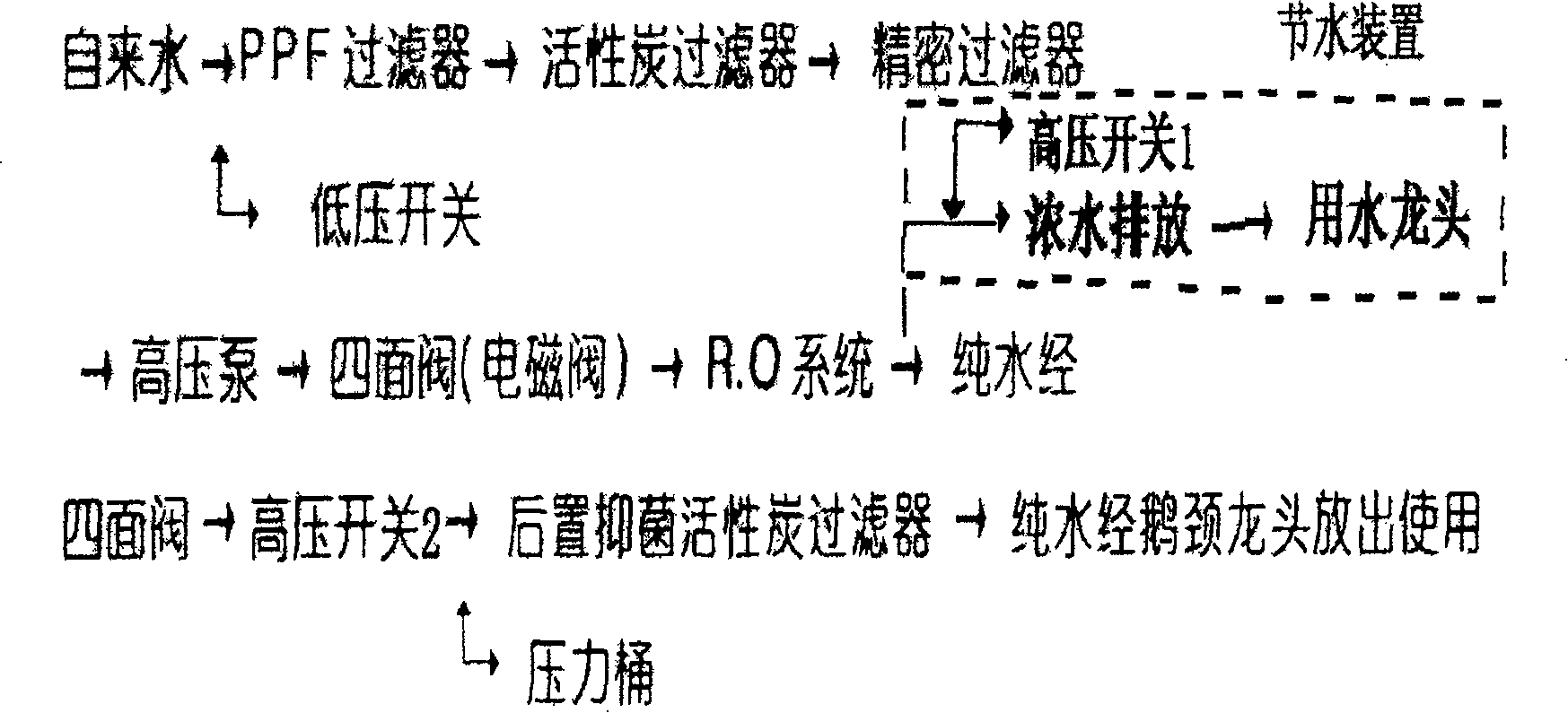 Water saving control device for household water purifying machine and household water purifying machine therewith