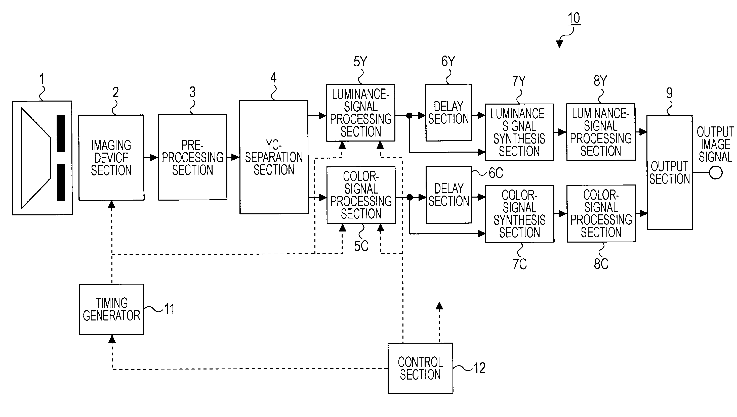 Imaging apparatus, imaging processing method, and imaging control program