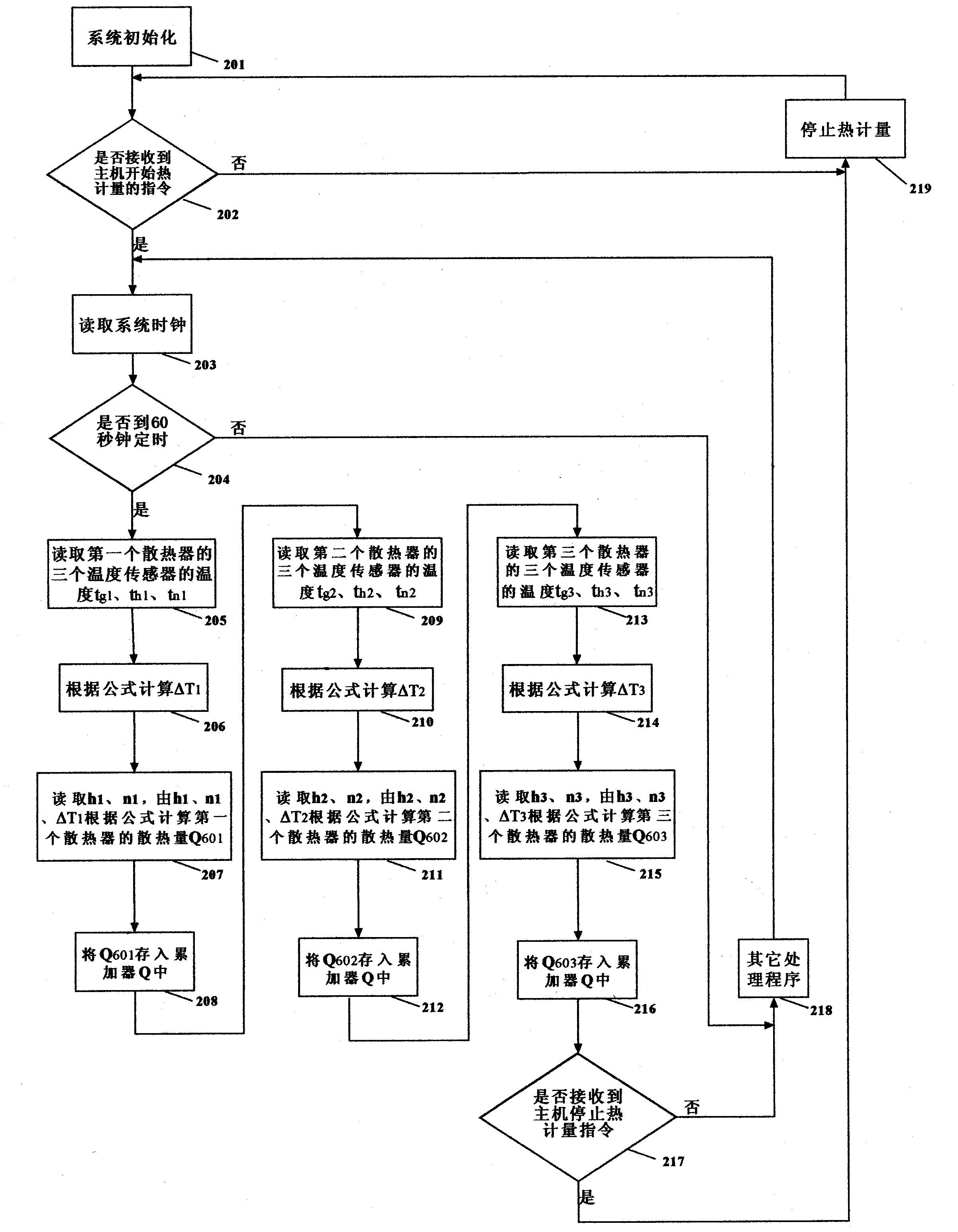 Household heat distribution meter using three temperature sensor as measuring unit