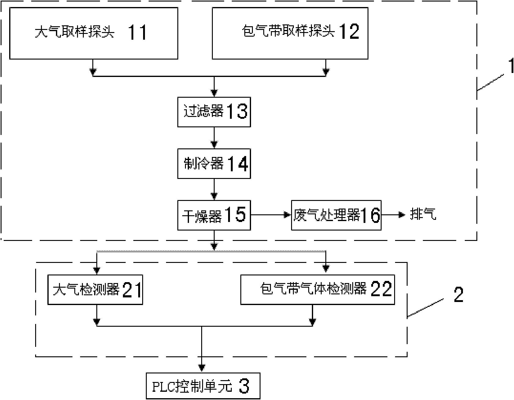 Monitoring system of carbon dioxide geologic sequestration leakage