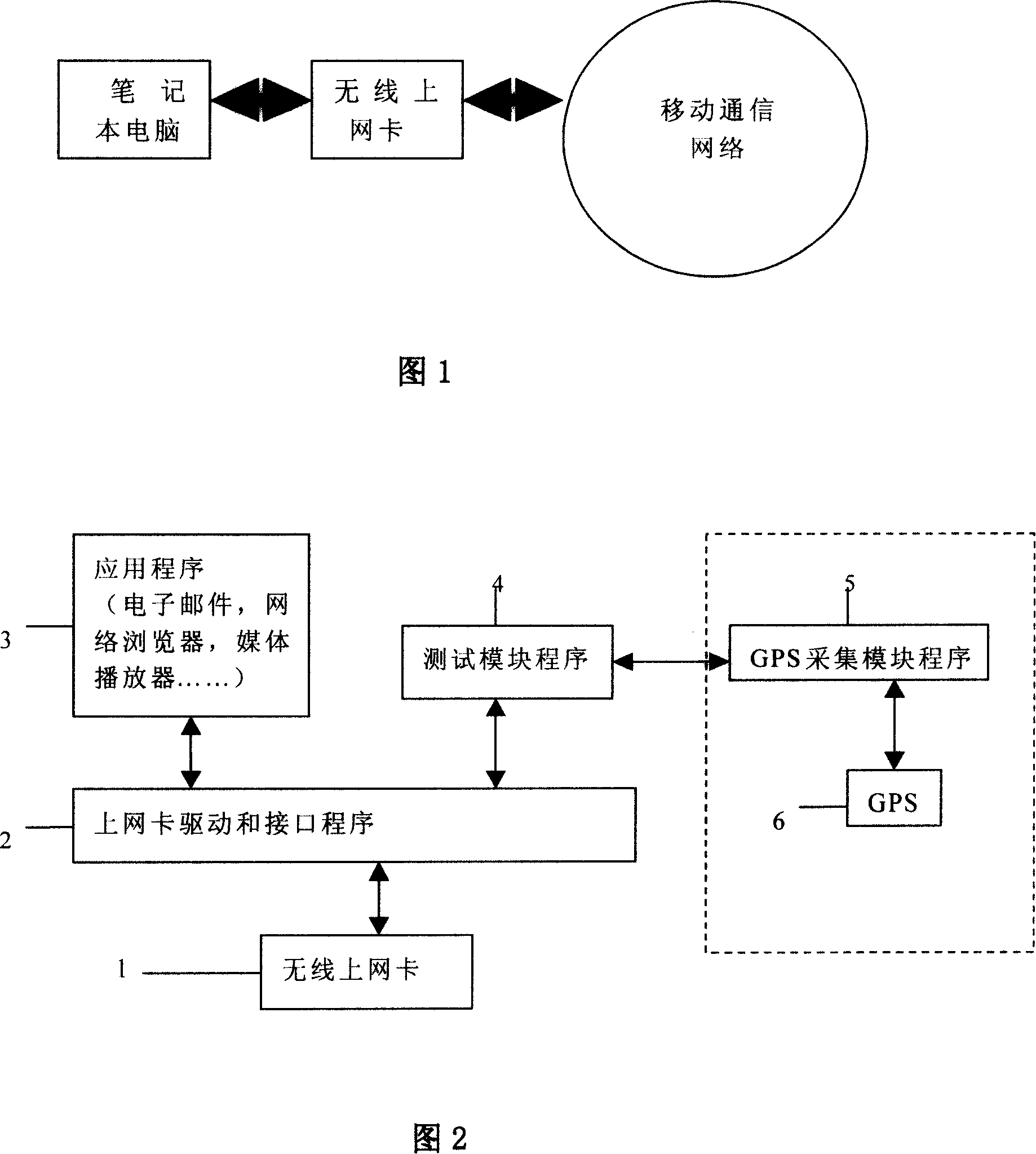 Method for testing the communication network via the wireless network card