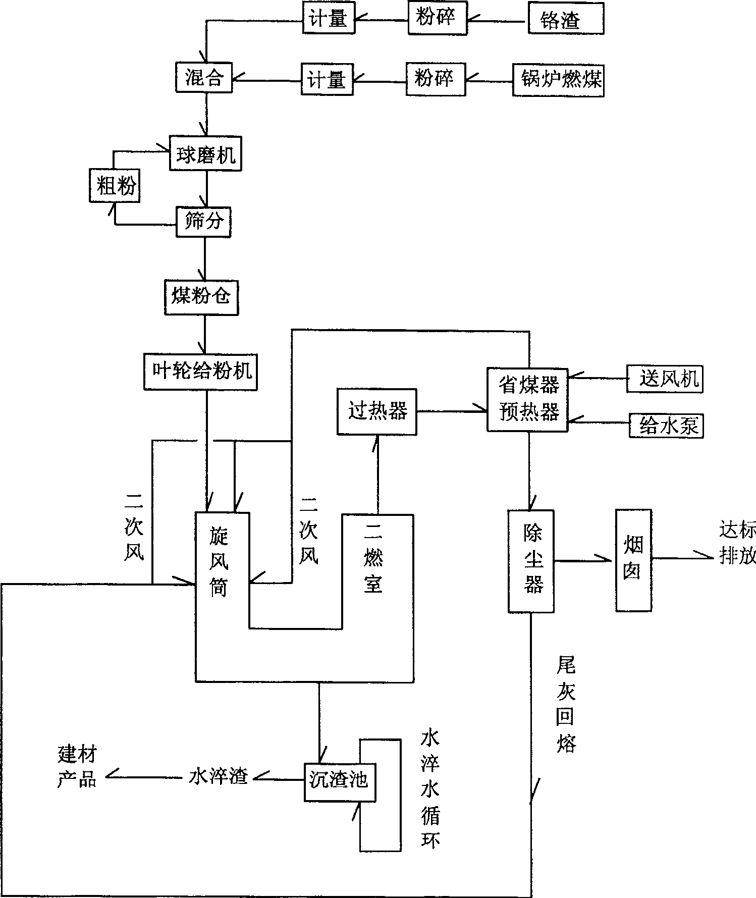 System and method for detoxifying boiler flyash re-melt soldering slag