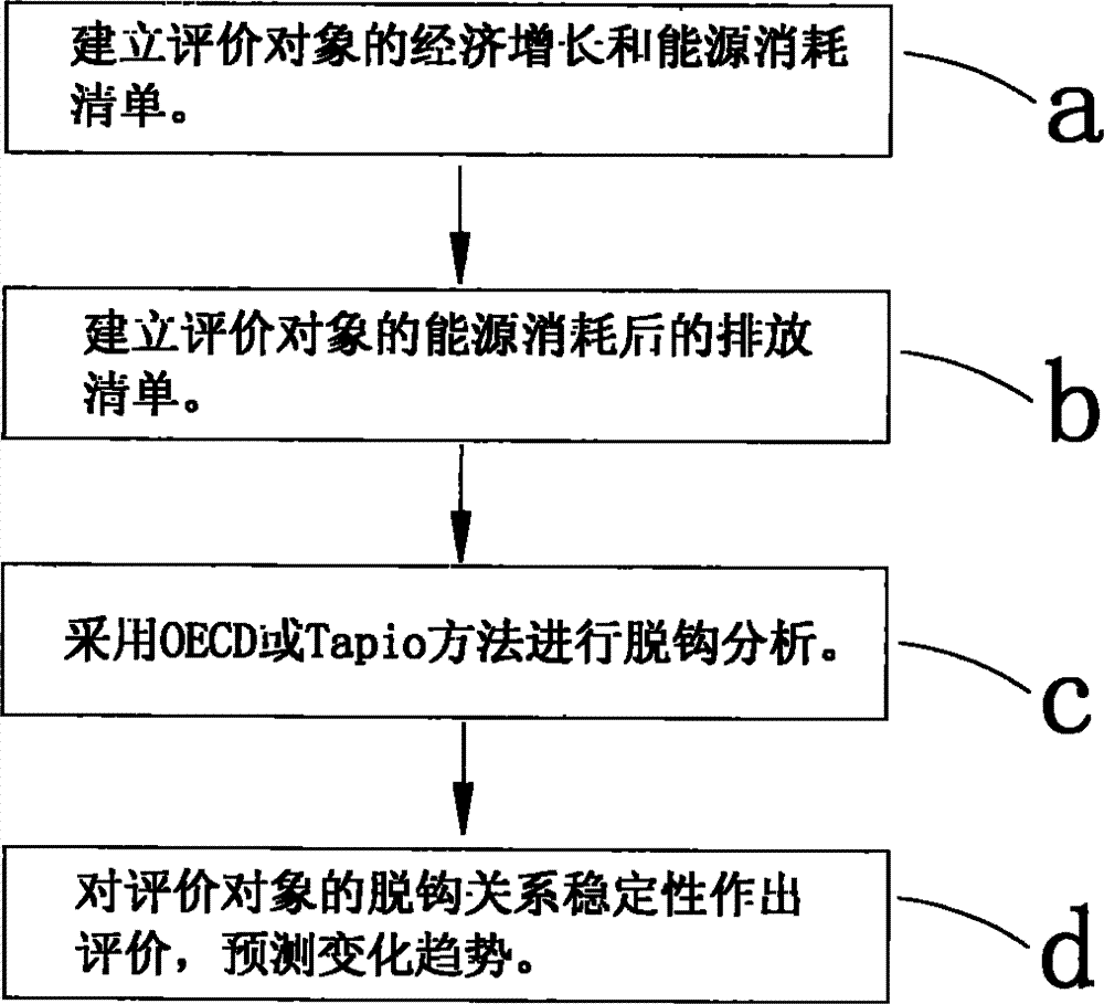 A Park Energy System Energy Saving Automatic Monitoring Platform