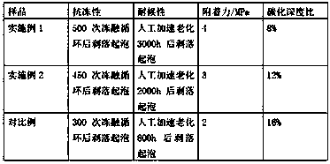 A kind of cement-based concrete waterproof coating and its preparation and application method