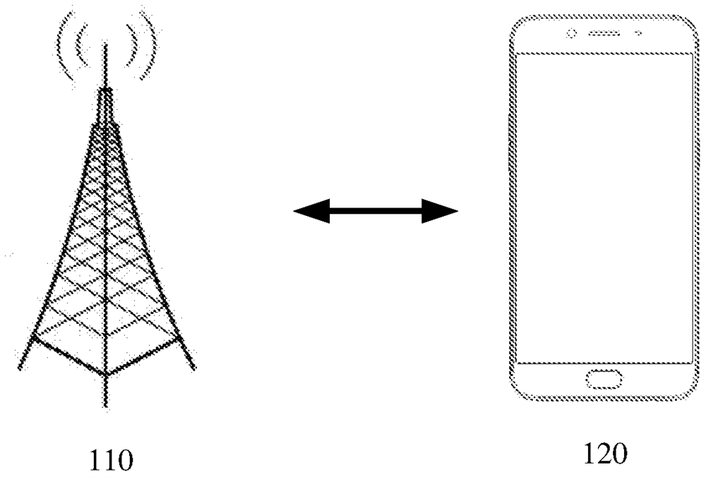 rlc layer status report control pdu transmission method and related equipment