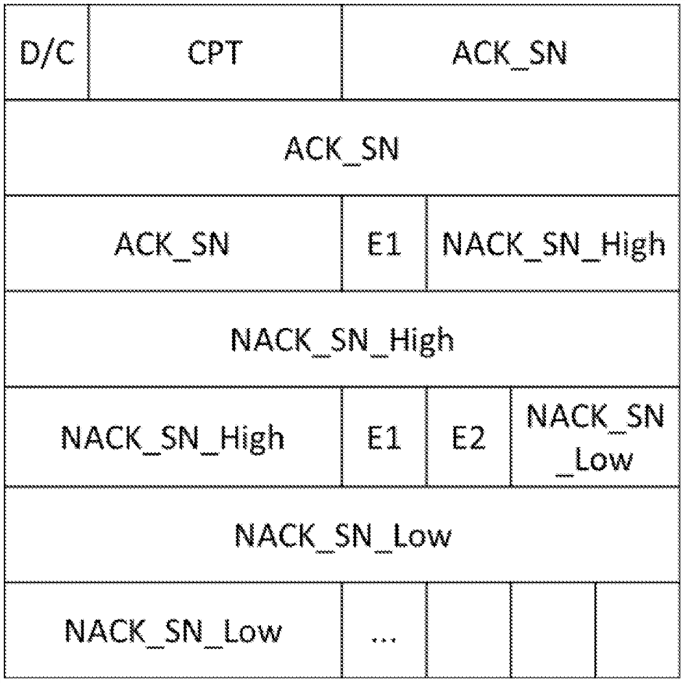 rlc layer status report control pdu transmission method and related equipment