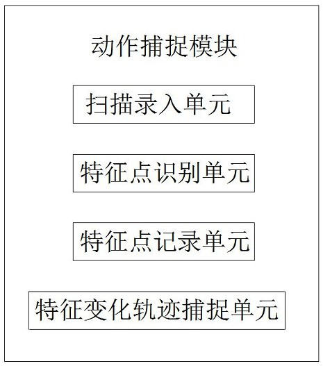 Interesting projection system for children dance competition and use method thereof