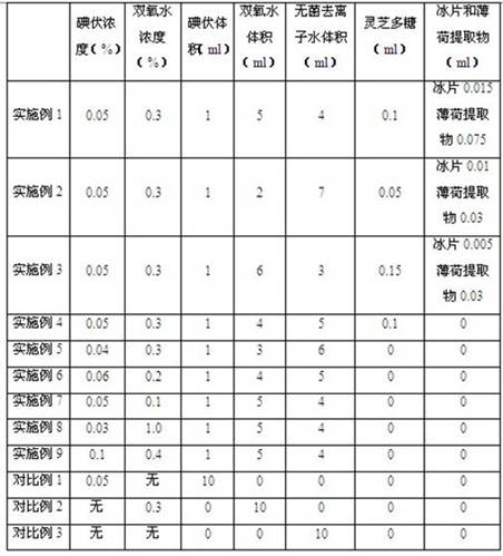 A kind of irrigating solution for trauma orthopedic cleaning