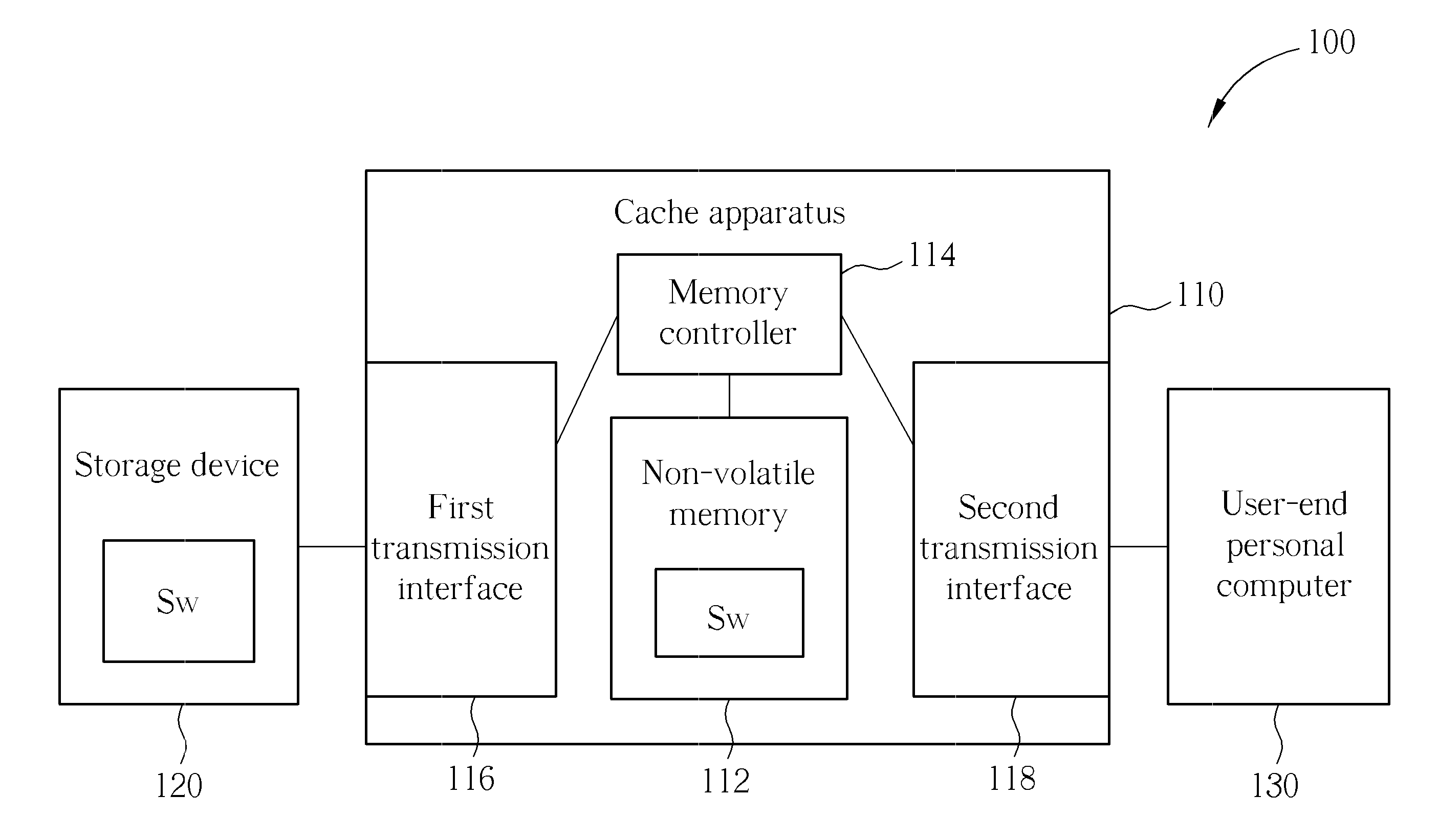Cache apparatus for increasing data accessing speed of storage device