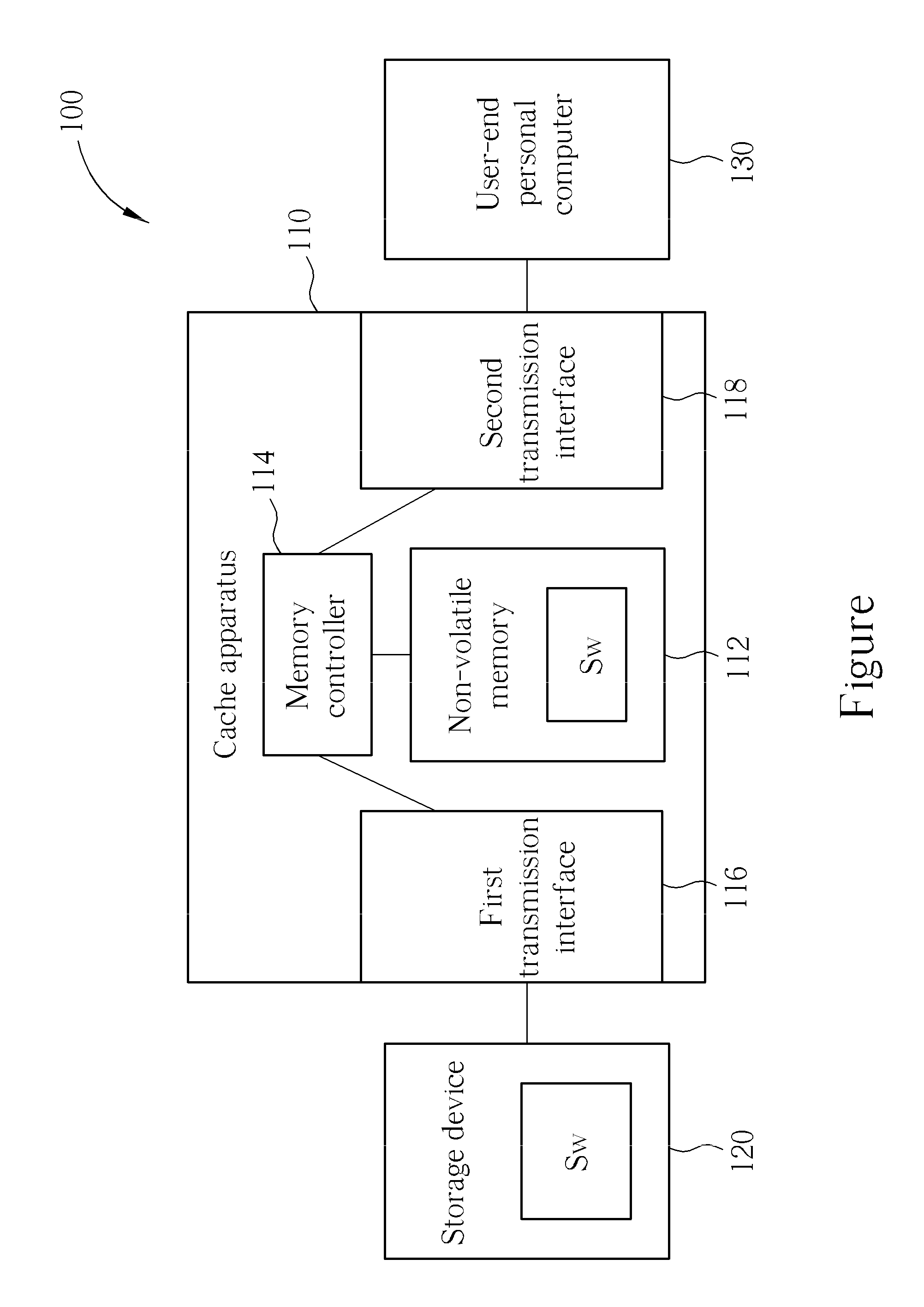 Cache apparatus for increasing data accessing speed of storage device