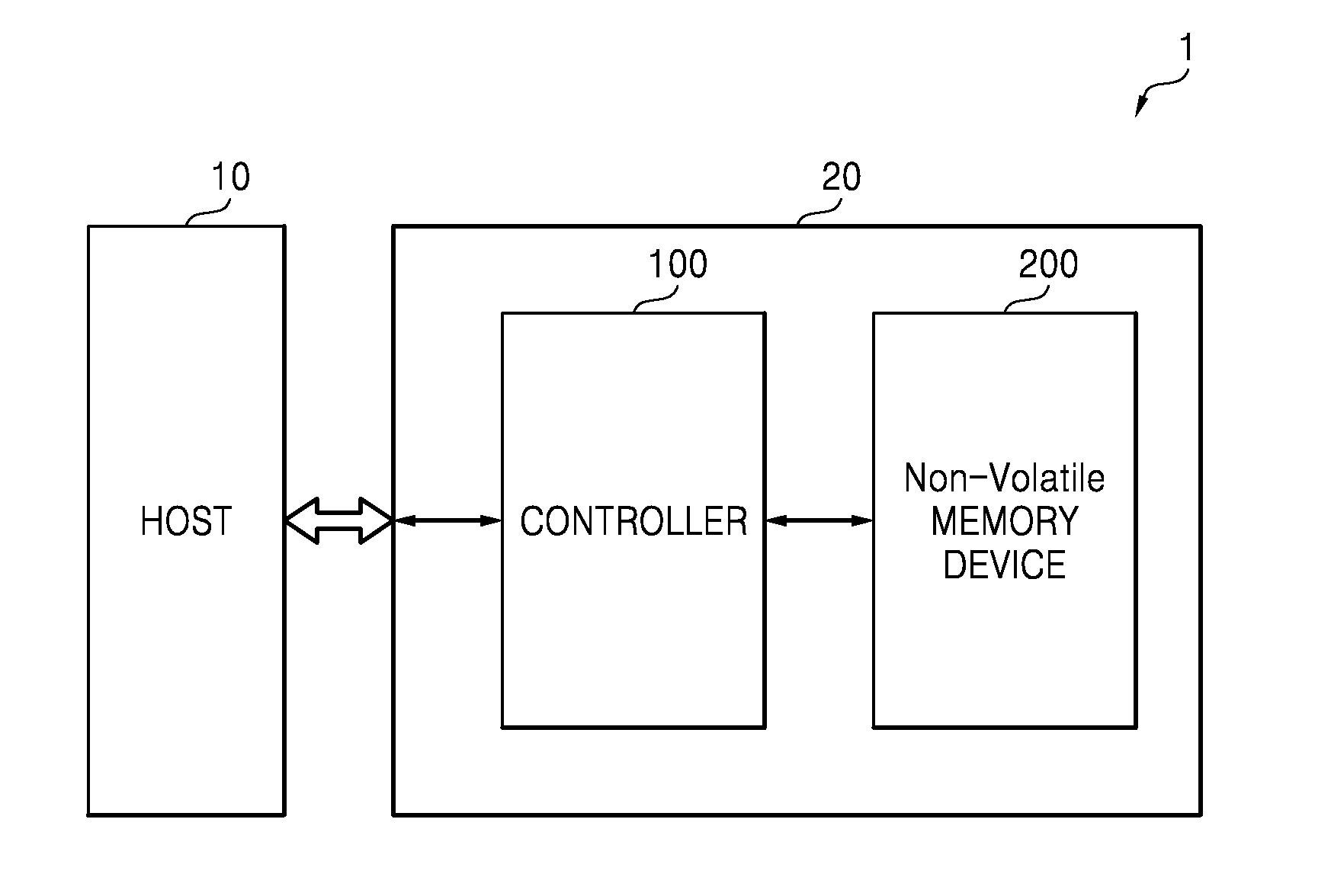 Data decoding method of non-volatile memory device and apparatus for performing the method