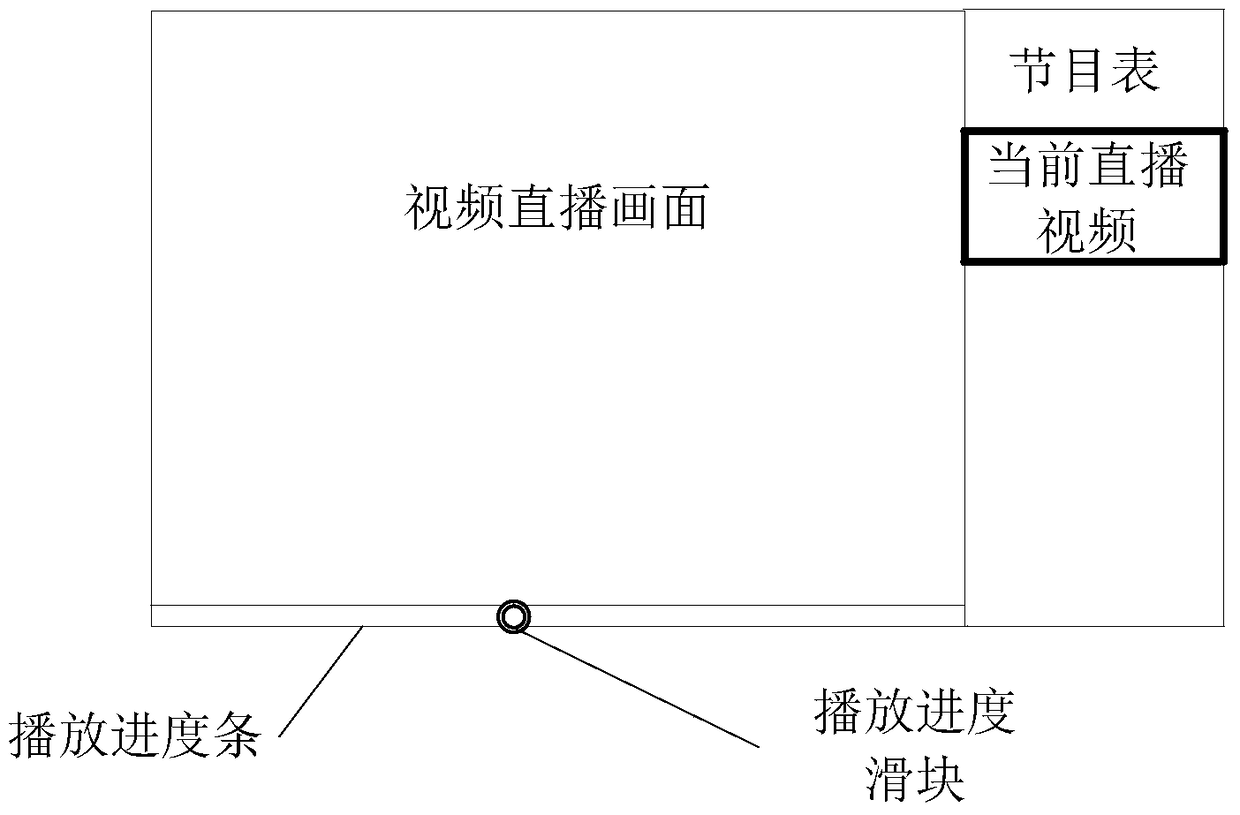 Method and device for live video playback