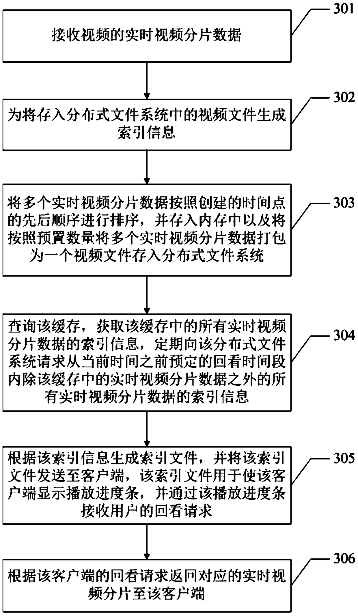 Method and device for live video playback