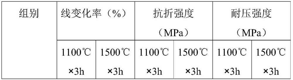 Chromium-free fireclay for ladle sliding plate nozzle and preparation method thereof