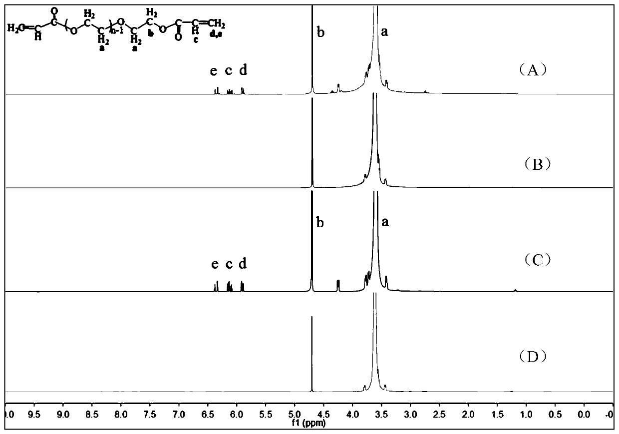 Cell-biological material composite scaffold and its preparation method and application