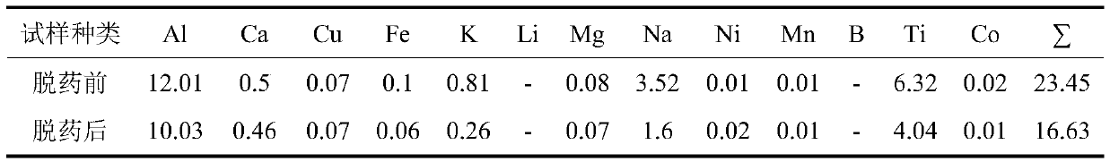 Quartz sand flotation agent removal method