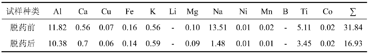 Quartz sand flotation agent removal method