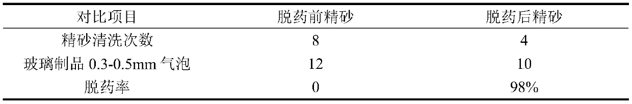 Quartz sand flotation agent removal method