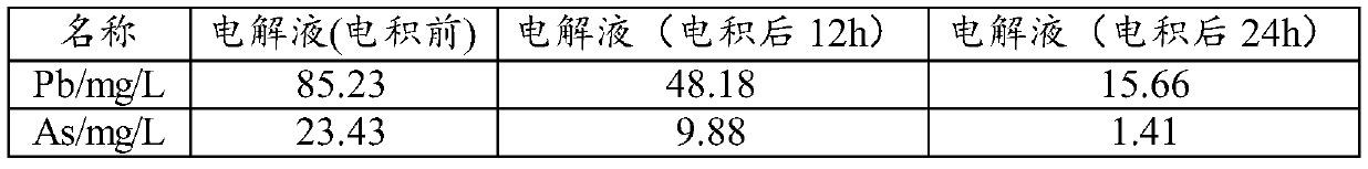 Electrodeposition impurity removing process for 6N copper electrolyte