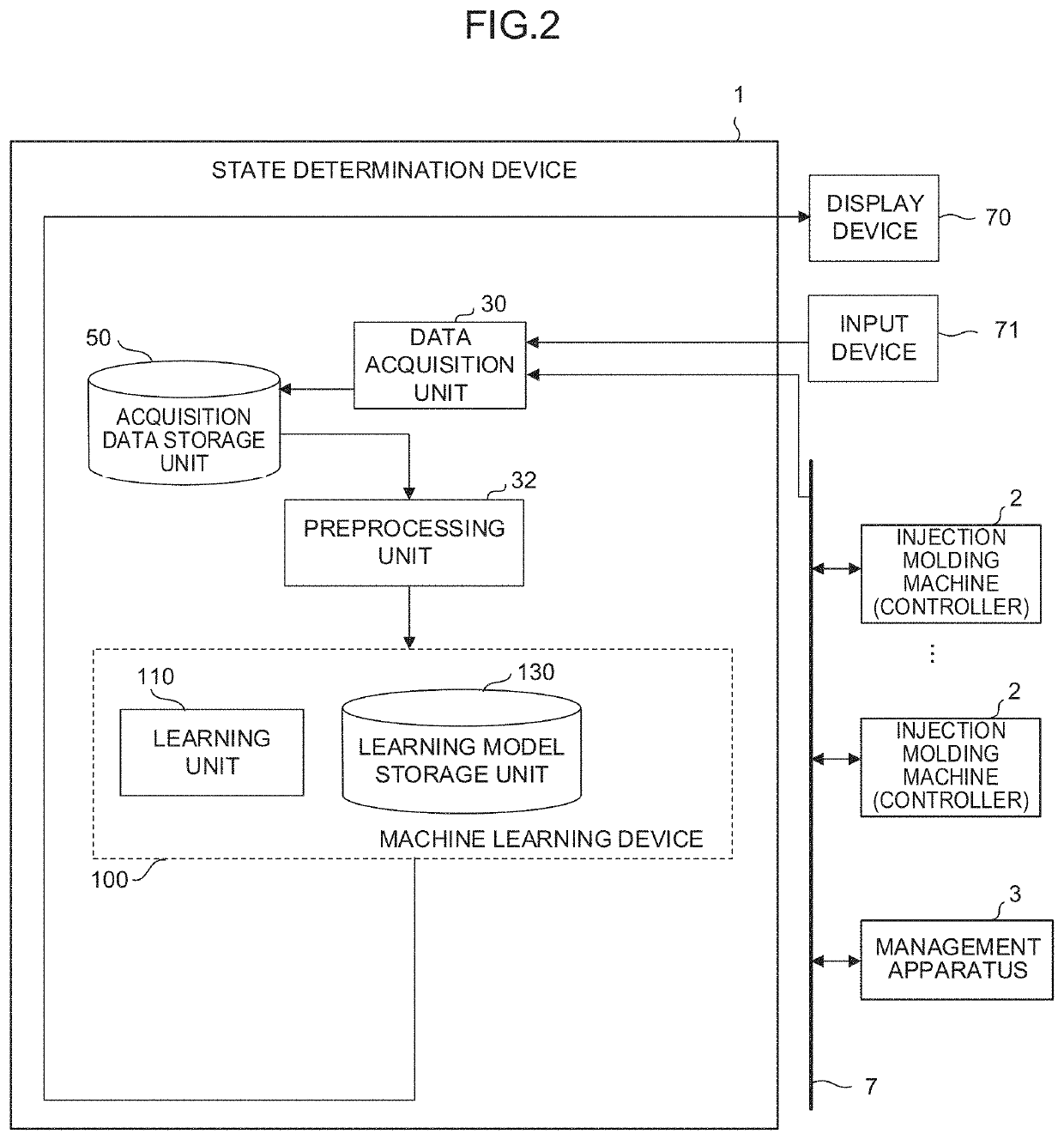 State determination device and state determination method