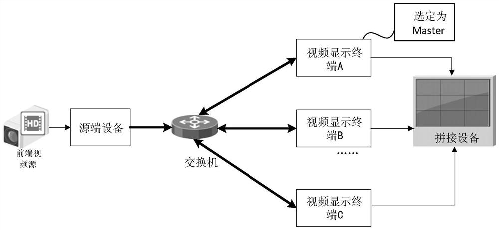 A display synchronization method and video display terminal