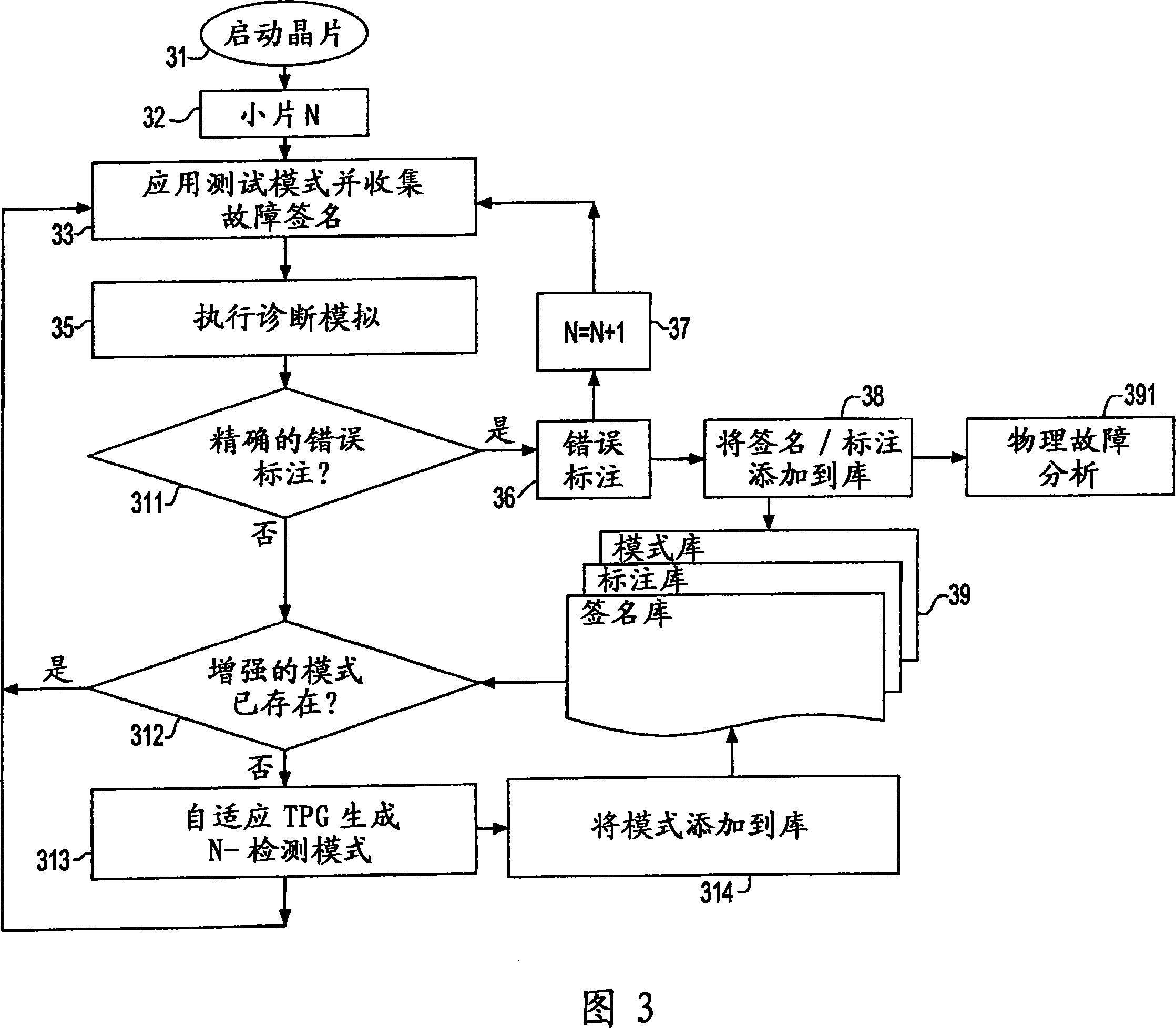 Iterative test generation and diagnostic method based on modeled and unmodeled faults