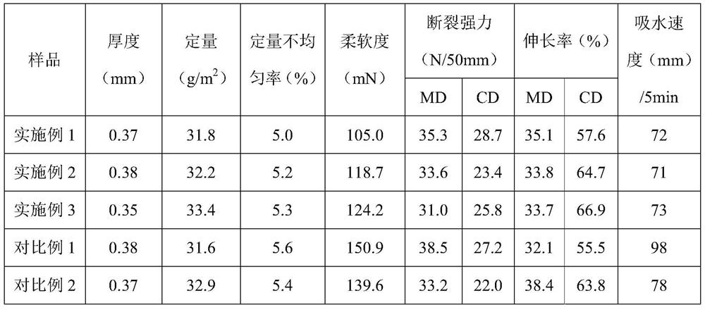 A kind of preparation method of composite non-woven fabric and application thereof