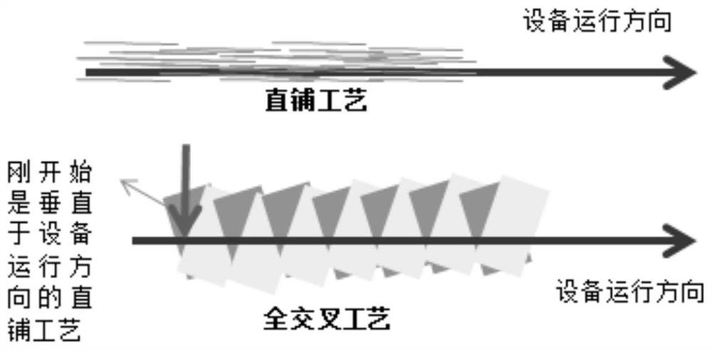 A kind of preparation method of composite non-woven fabric and application thereof