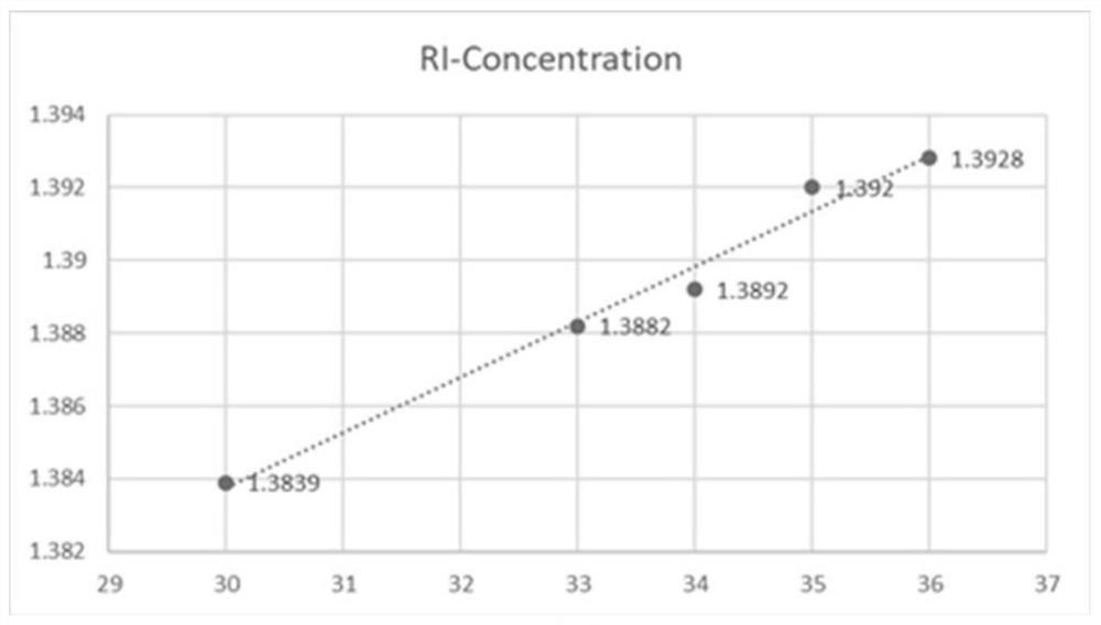 A Refractive Index Matching Method Adapted to Microfluidic-Light Sheet Imaging and Its Application