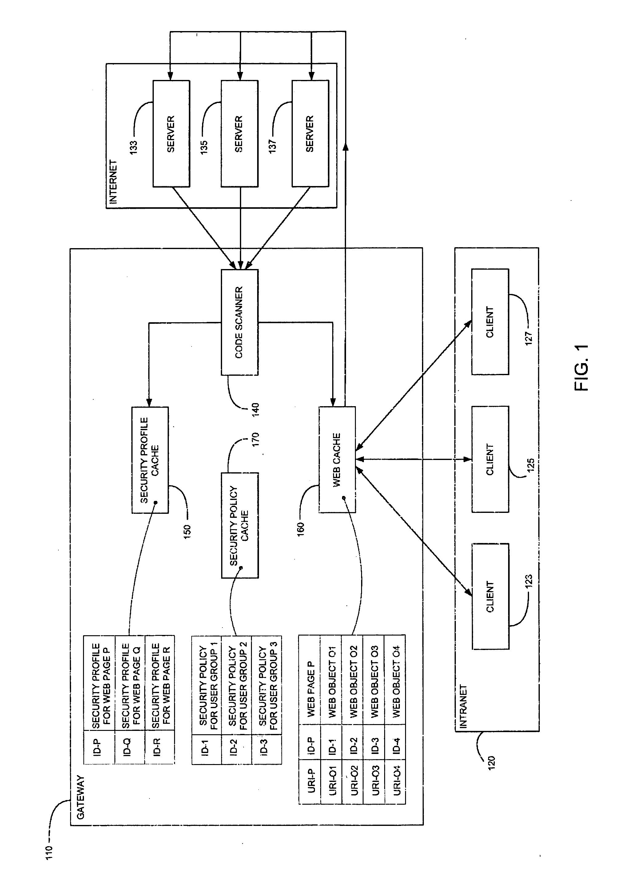 Method and system for caching at secure gateways