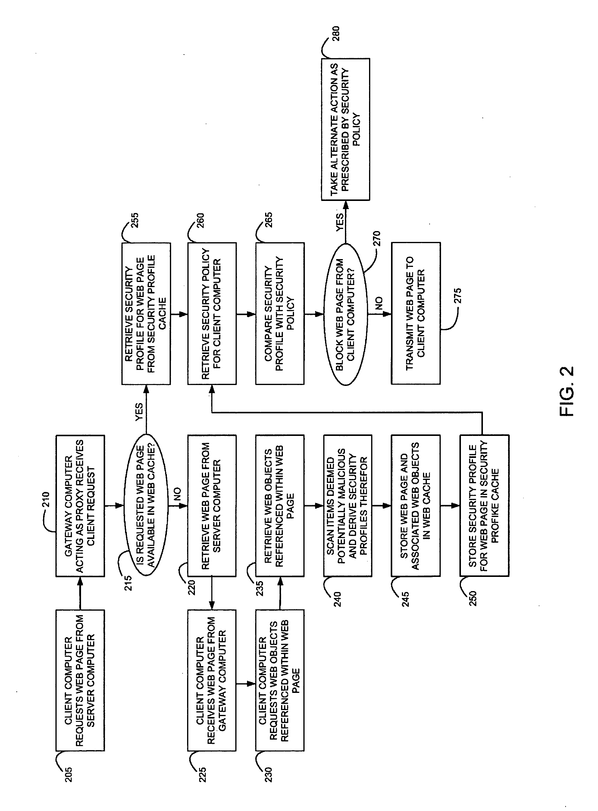 Method and system for caching at secure gateways