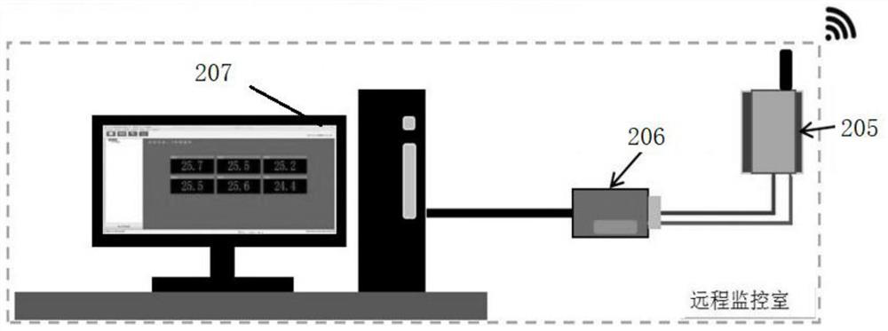 Automatic monitoring and measuring system and method for high-temperature heat treatment of nuclear island equipment