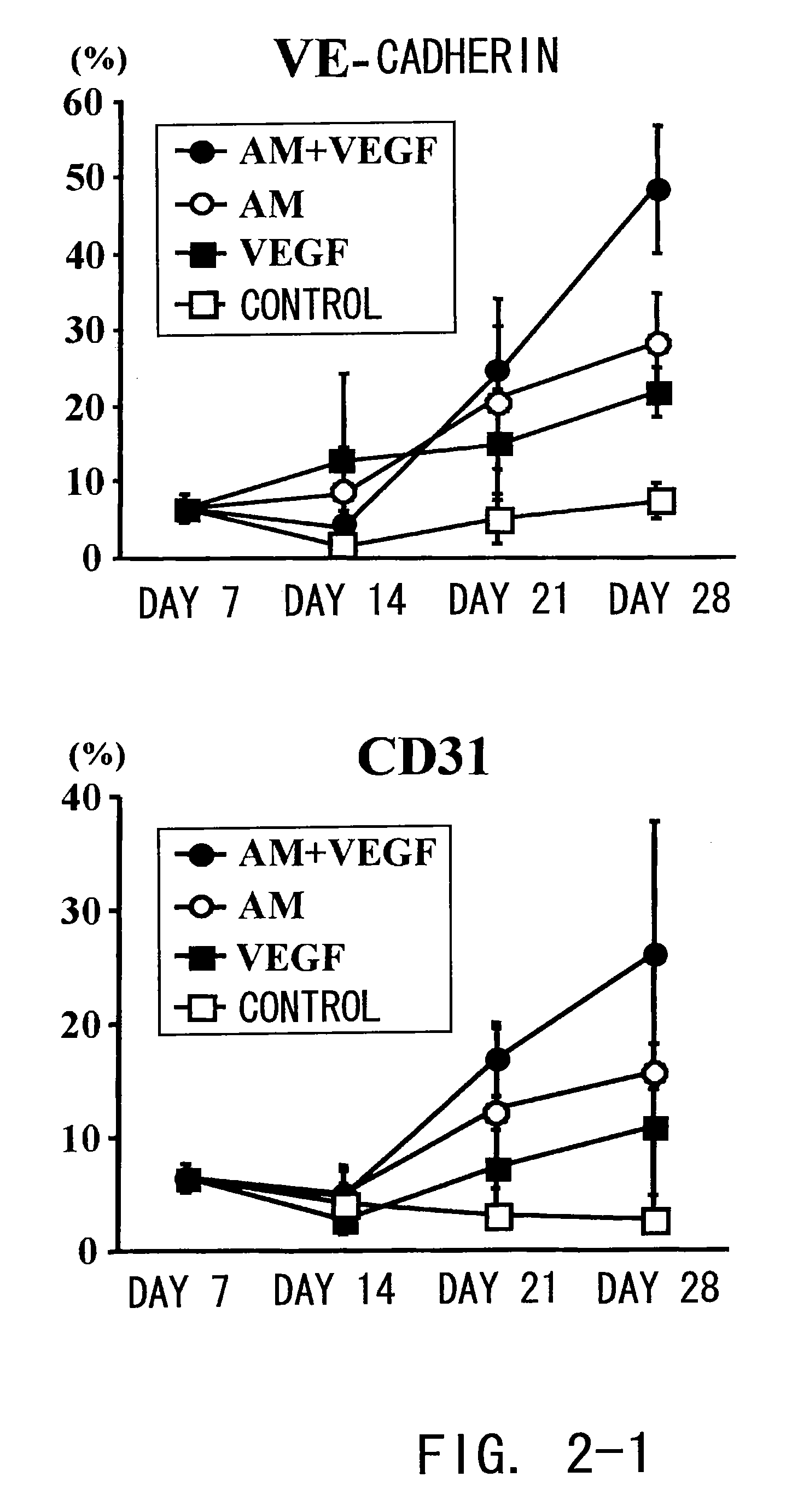 Fat-Derived Progenitor Cell and Use Thereof