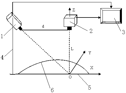 Quick three-dimensional measurement method based on sinusoidal and binary fringe projection