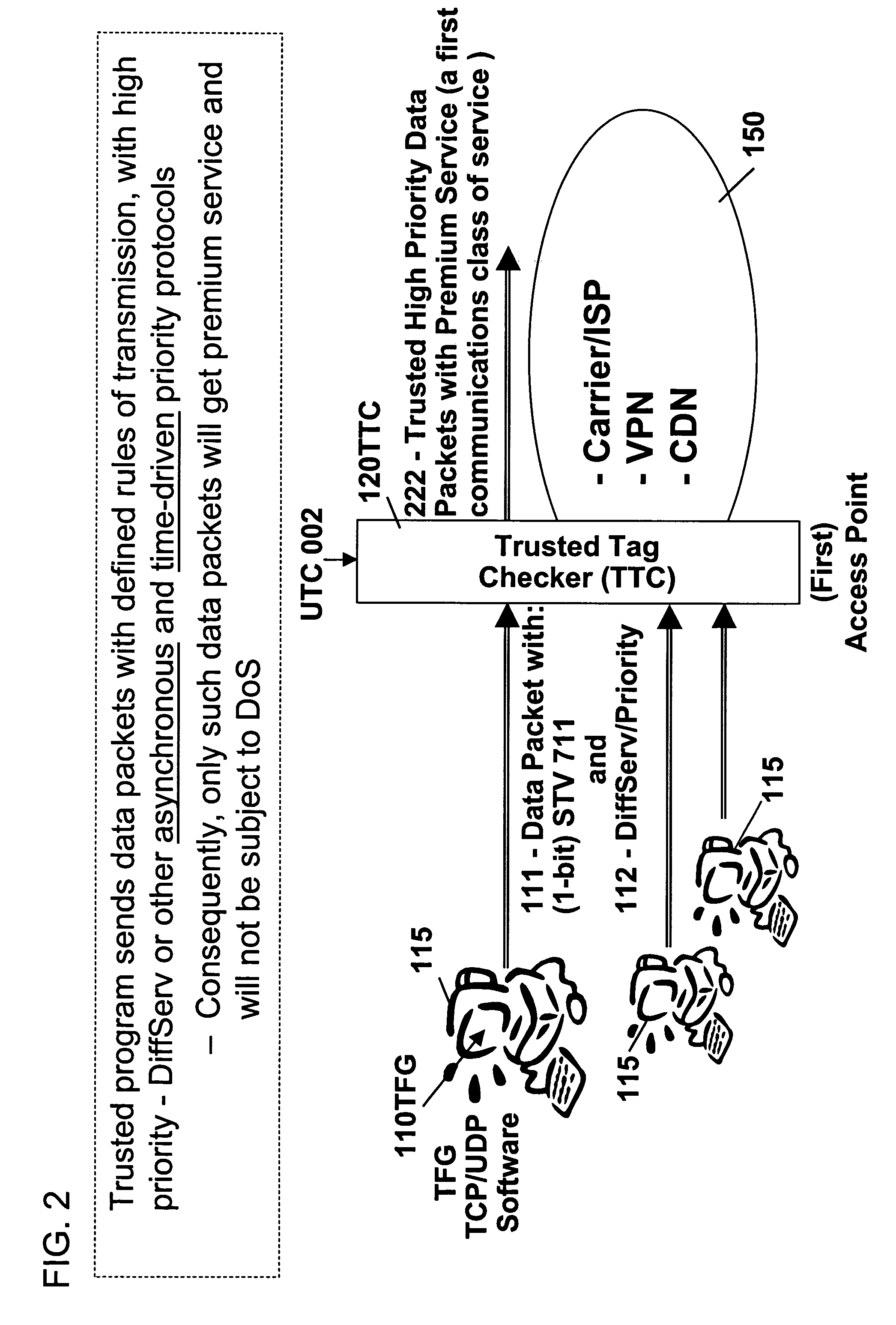 Remotely authenticated operation method