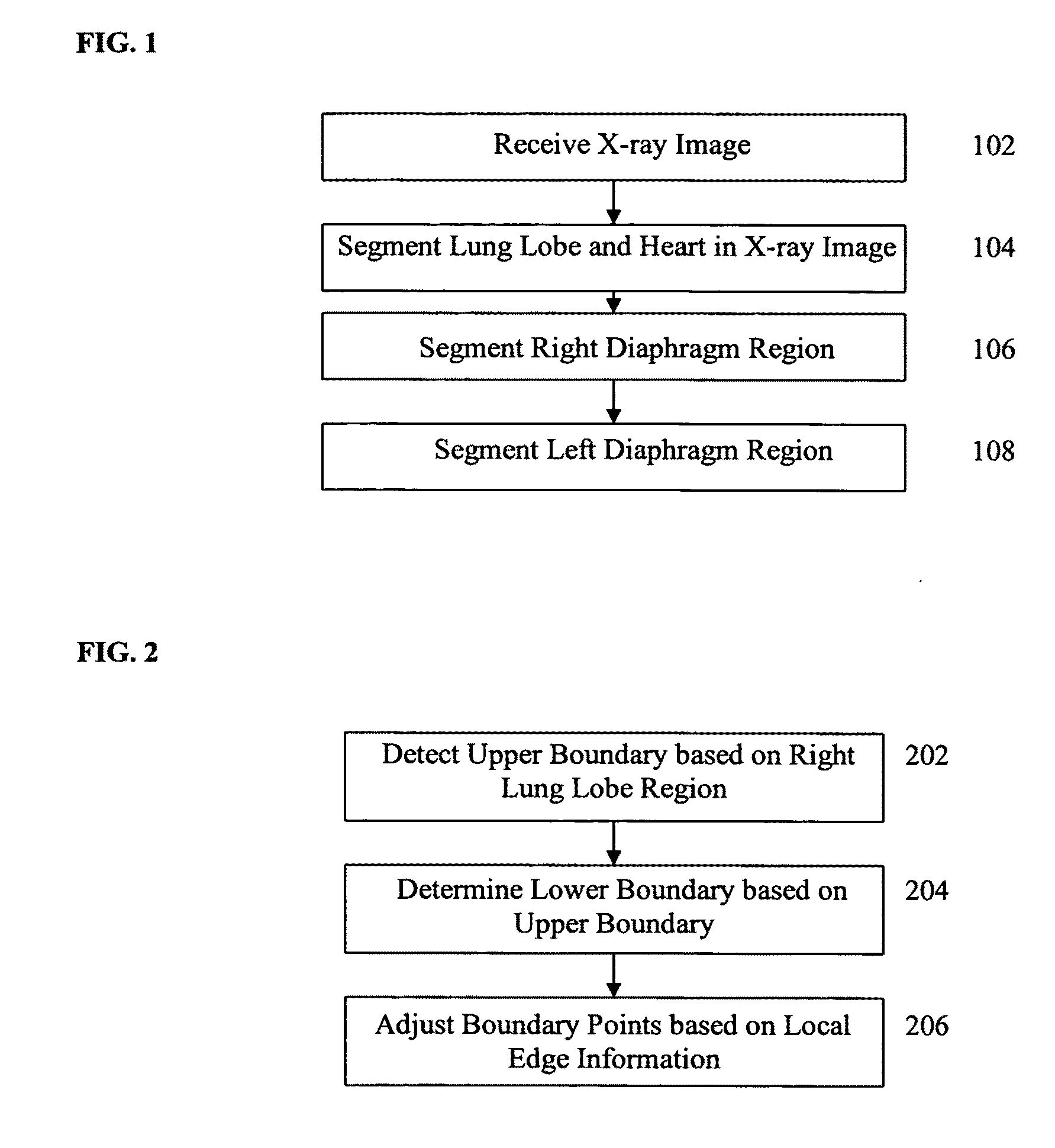 Method and system for diaphragm segmentation in chest X-ray radiographs