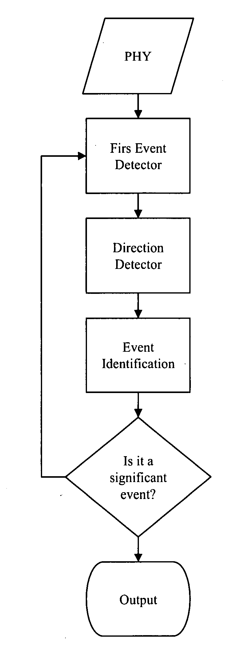 System and a method for detecting the direction of arrival of a sound signal