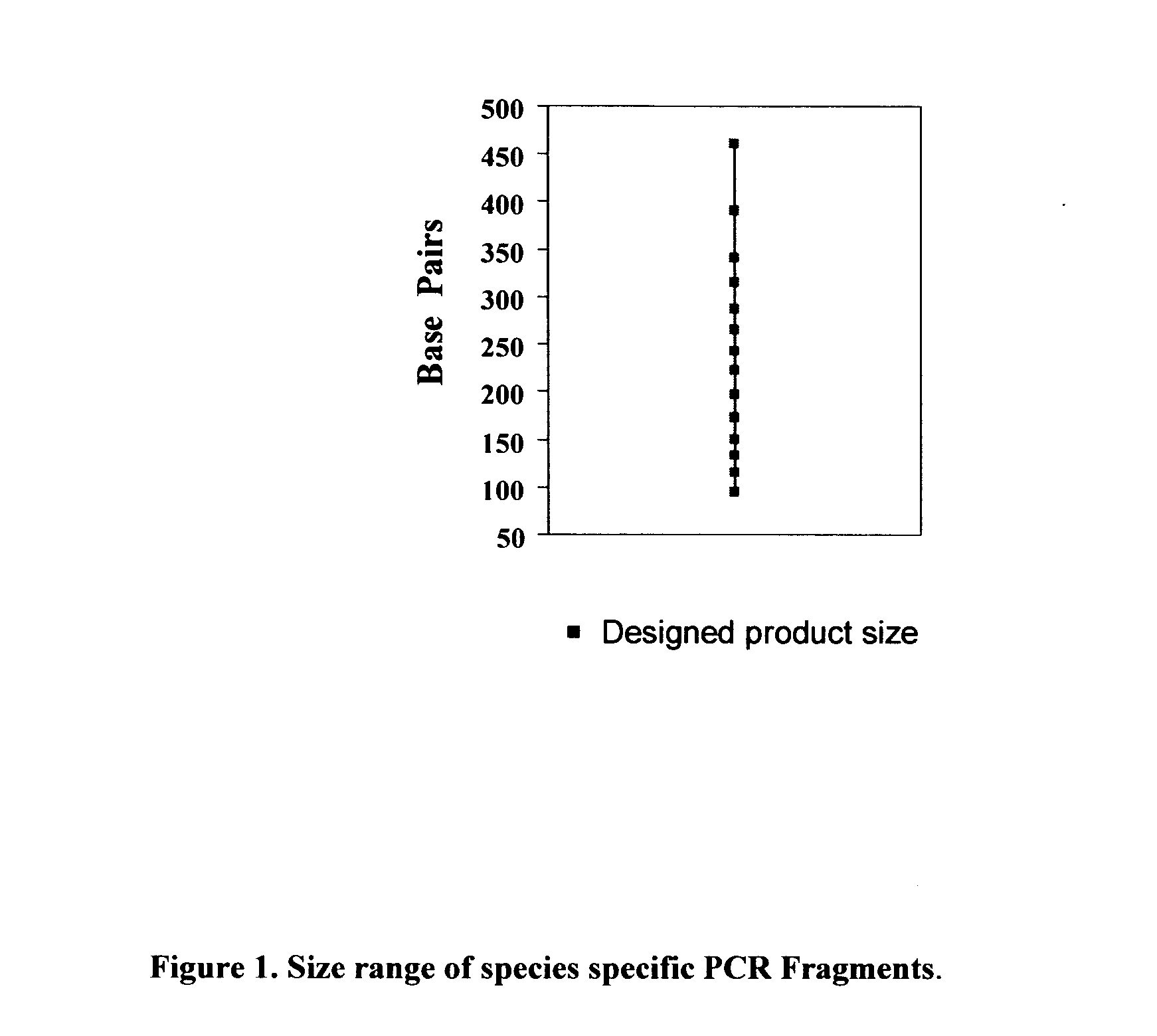 Method for detecting the presence of mammalian organisms using specific cytochrome c oxidase I (COI) and/or cytochrome b subsequences by a PCR based assay