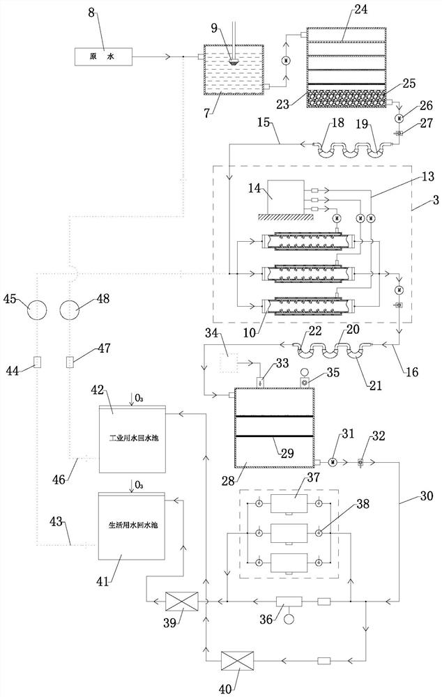 Comprehensive integrated water supply treatment system