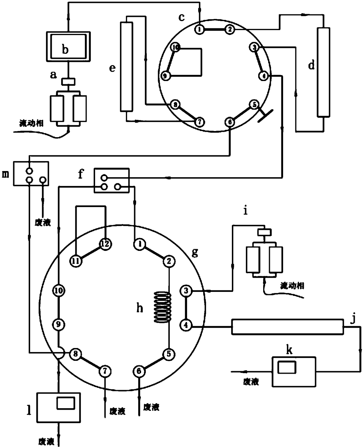 Stop-flow two-dimensional liquid chromatography with two-dimensional analysis and its application