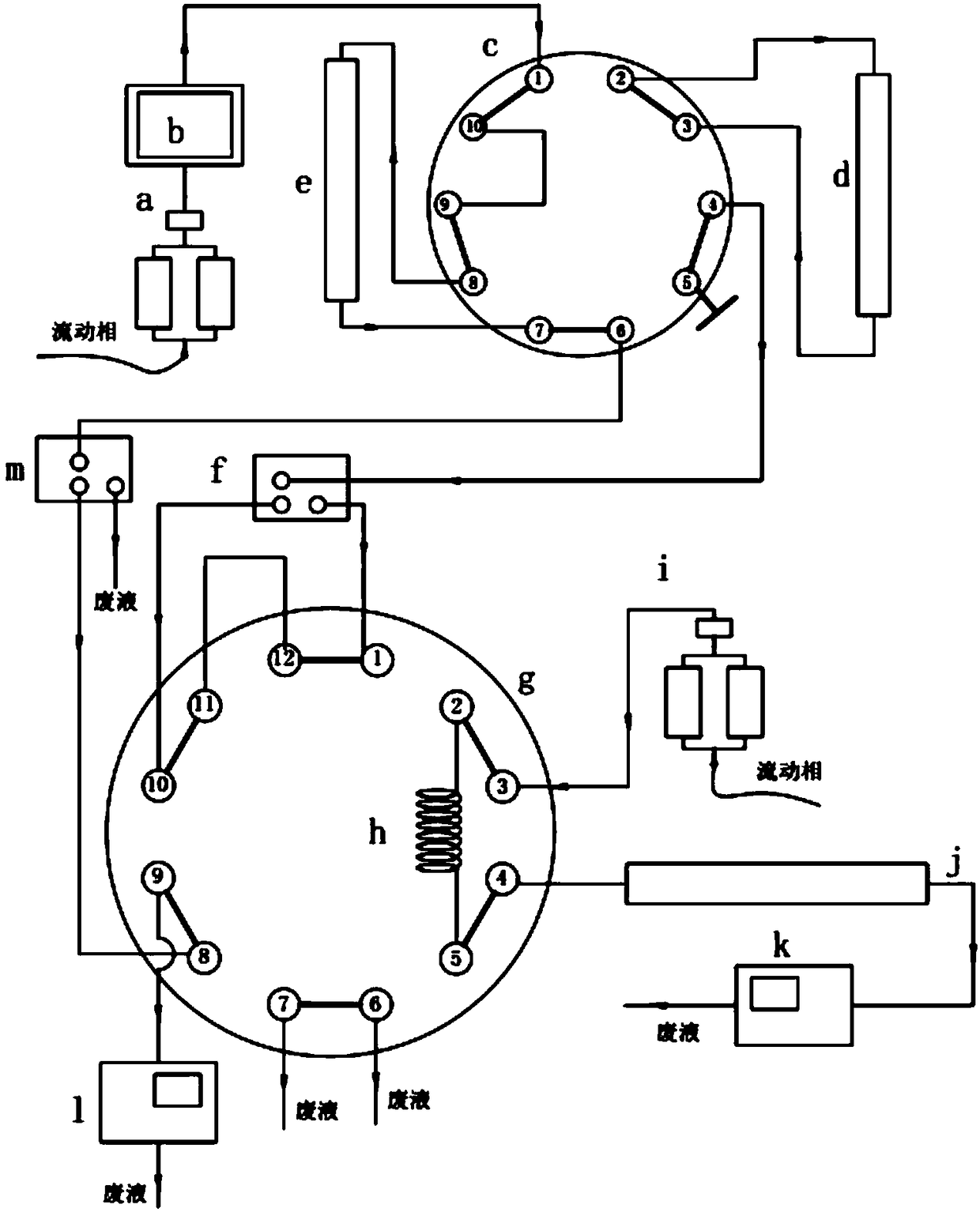 Stop-flow two-dimensional liquid chromatography with two-dimensional analysis and its application