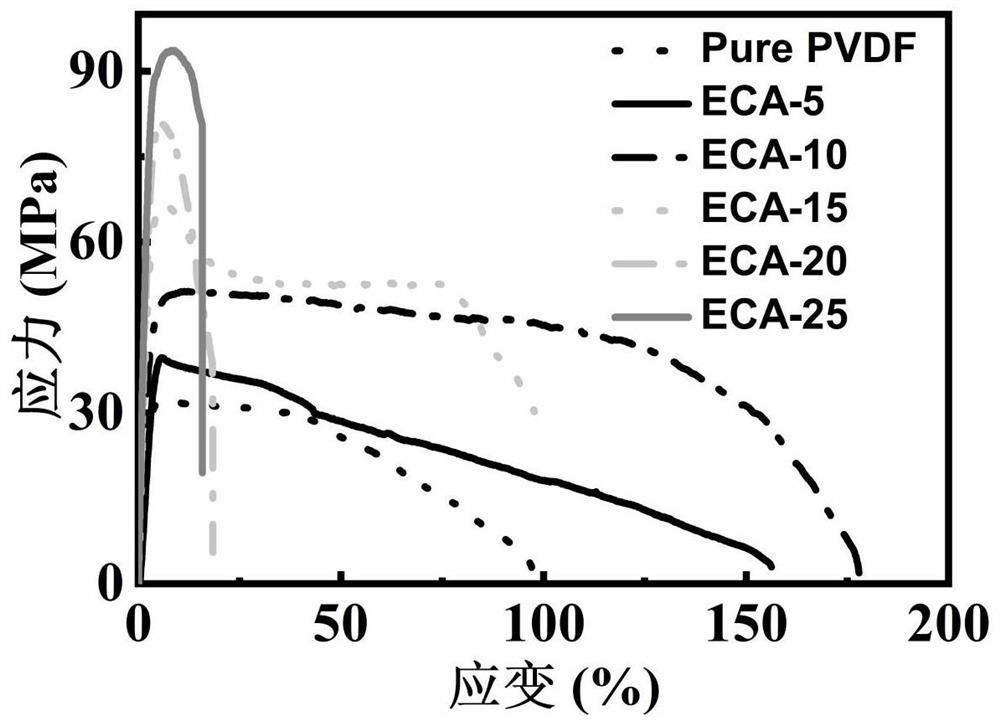 Lithium ion battery diaphragm material and preparation method thereof