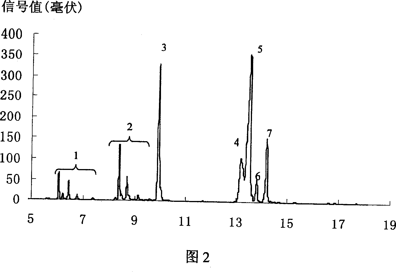 Method for preparing 4-amino-alpha, alpha,4-trimethyl-cyclohexanemethanamine from 1,8- terpinum