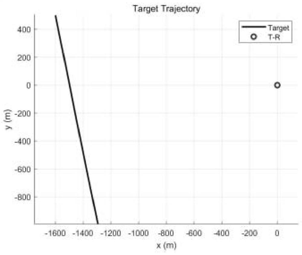 Tracking method before detection of underwater weak target echo based on high refresh rate acoustic pulse