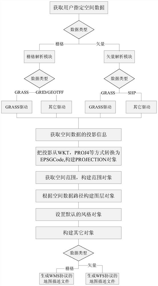 A Method of Dynamic Customization of Spatial Data Thematic Map Based on Web