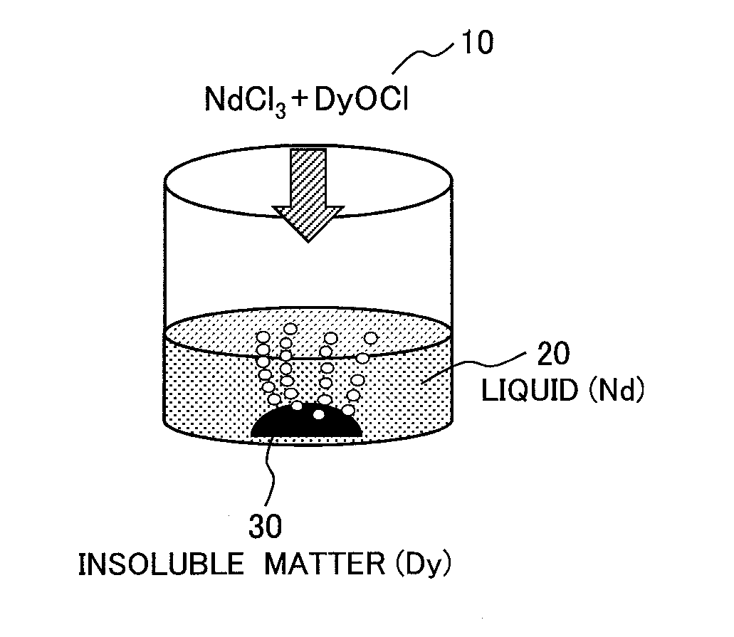 Method for Separating and Recovering Rare-Earth Elements